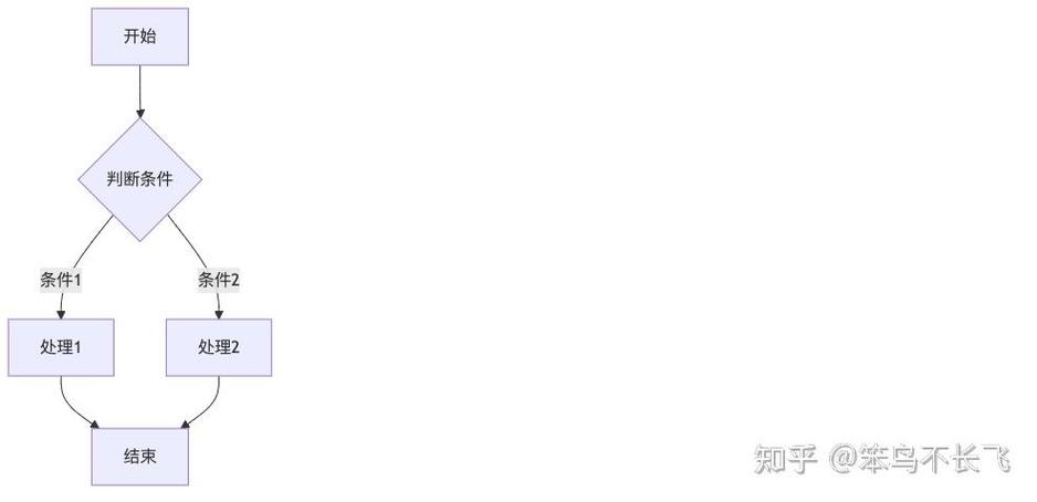 Vue3如何实现Markdown解析及代码高亮显示功能？