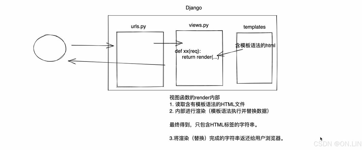 如何使用Django ORM进行高效数据库操作？