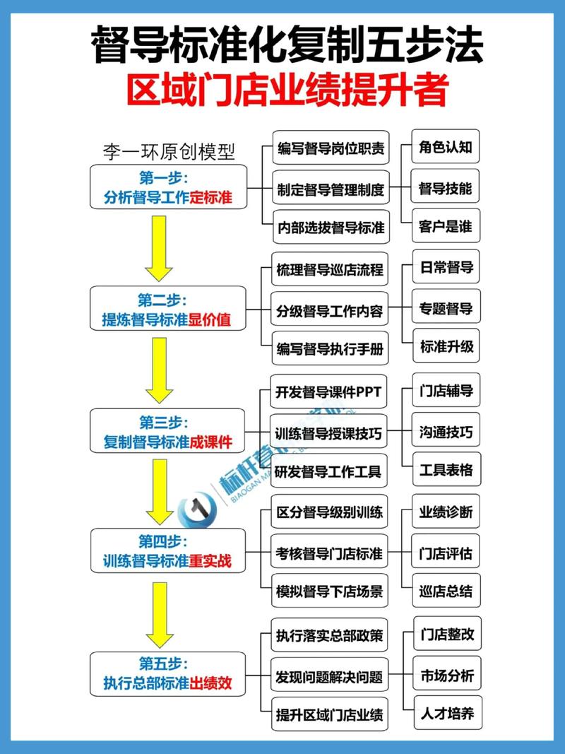 项目发起人和督导人职责有何不同？