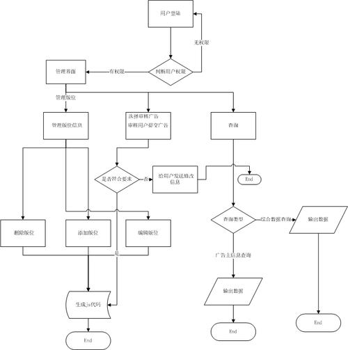 如何使用ThinkPHP模型高效删除数据库中的数据？
