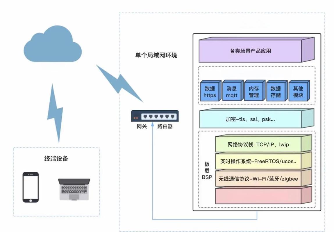 Linux Syslog在物联网应用中面临哪些具体挑战，我能有效应对？