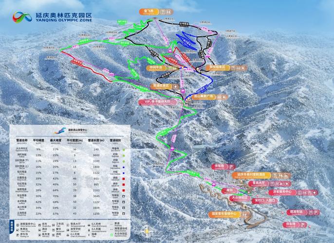 滑雪场数据库具体包含哪些信息？