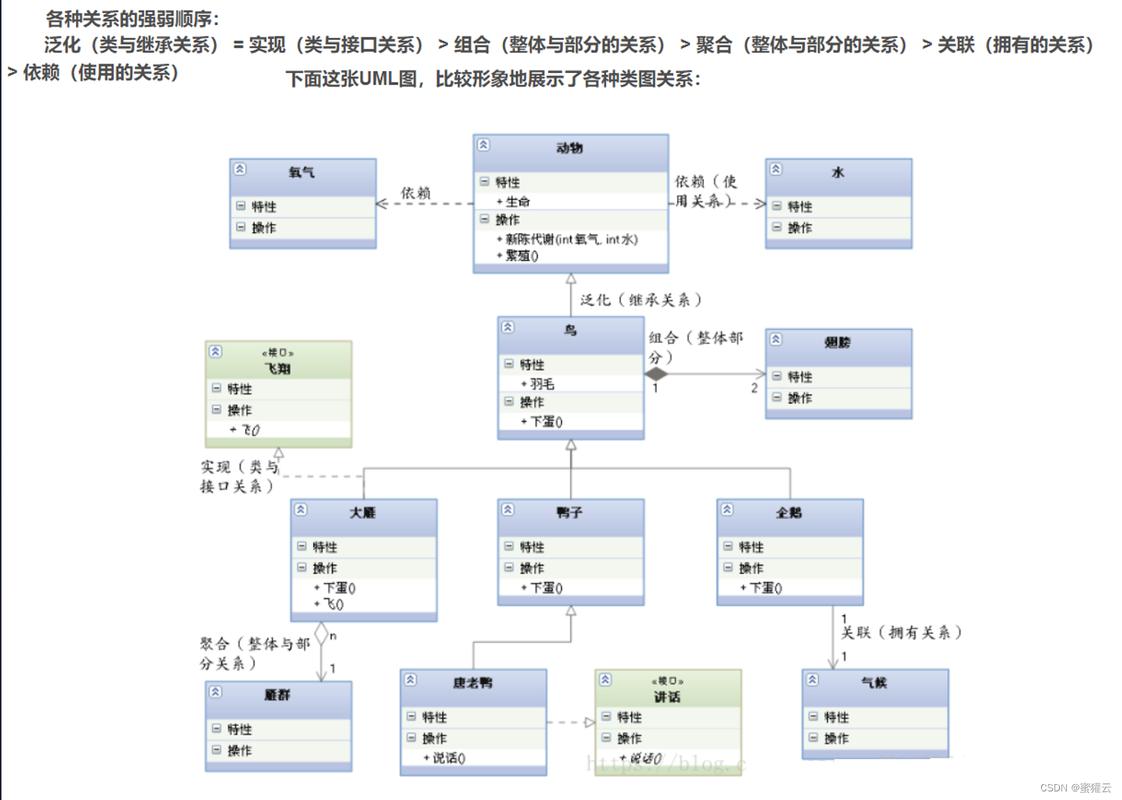 WPF里有哪些具体的依赖属性实现示例？