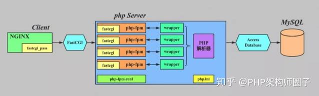 PHP-FPM是什么特点及优势？