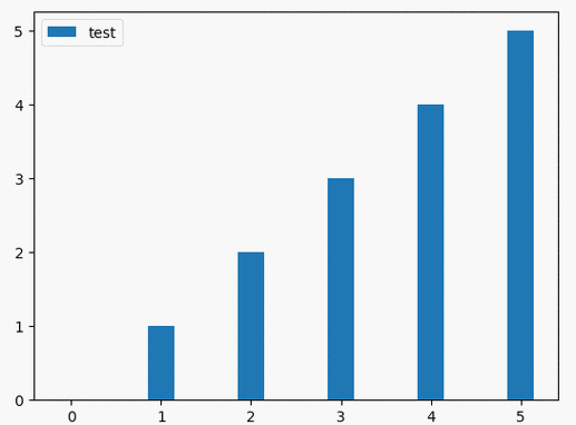如何用Python和matplotlib制作动态变化的条形图？