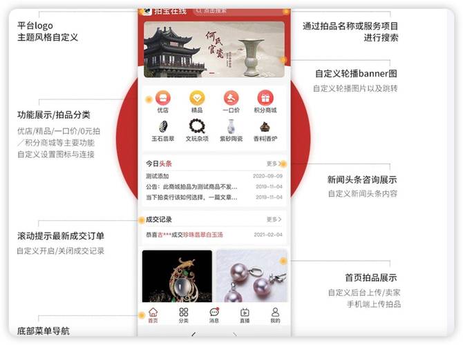 如何一步步用PHP开发一个网络拍卖网站？