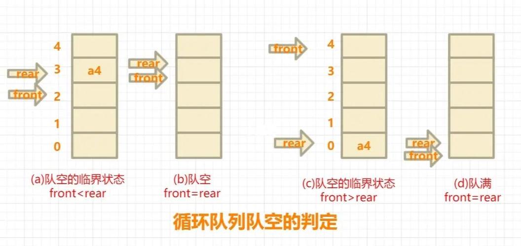 scu优先队列是什么？