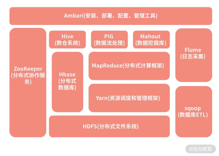 如何将大数据框架Hadoop的性能优化到极致，不浪费每一分性能？