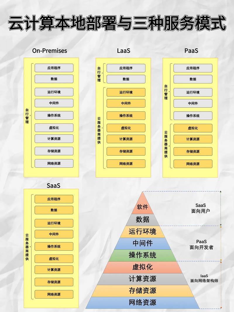 如何精准挑选最契合我的云计算服务器方案，实现高效稳定运行？