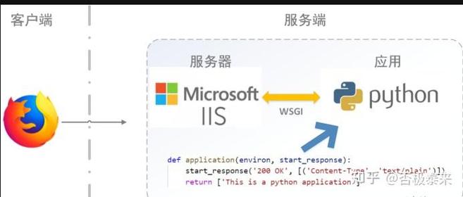如何用Python Django快速搭建免费领游戏精准钓鱼的Steam网站？