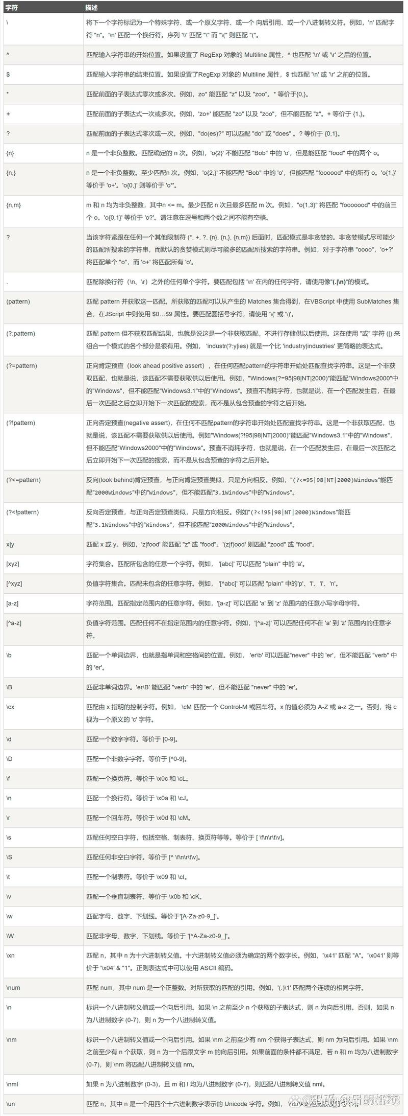 如何高效利用.NET正则表达式进行复杂文本匹配？