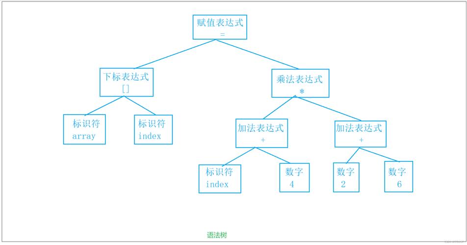 Javac编译器与Java运行环境有何本质区别？