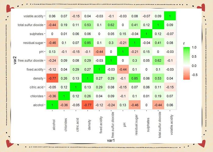 R语言如何通过主成分分析（PCA）与PCR回归进行汽车购买信息预测的可视化实现？