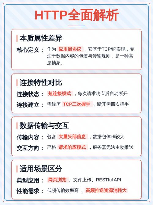 Python中TCP/IP、Http与Socket有何本质差异？