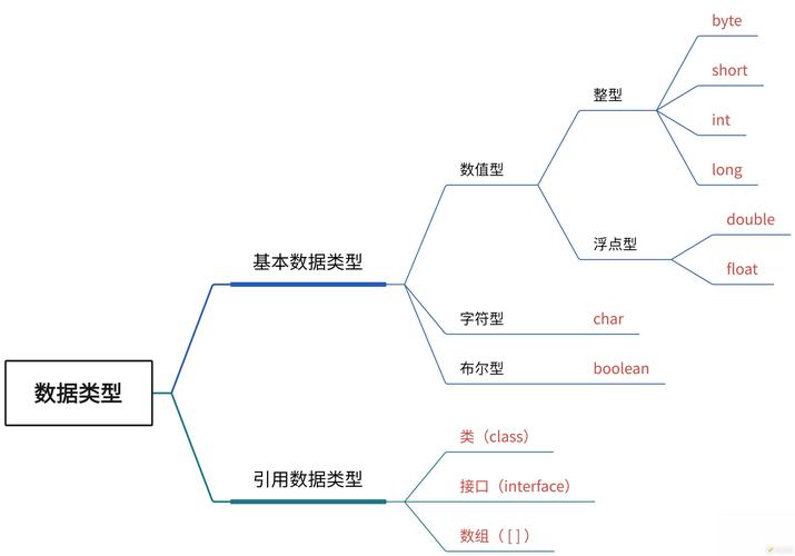Java项目中SE和SC模块的主要区别是什么？
