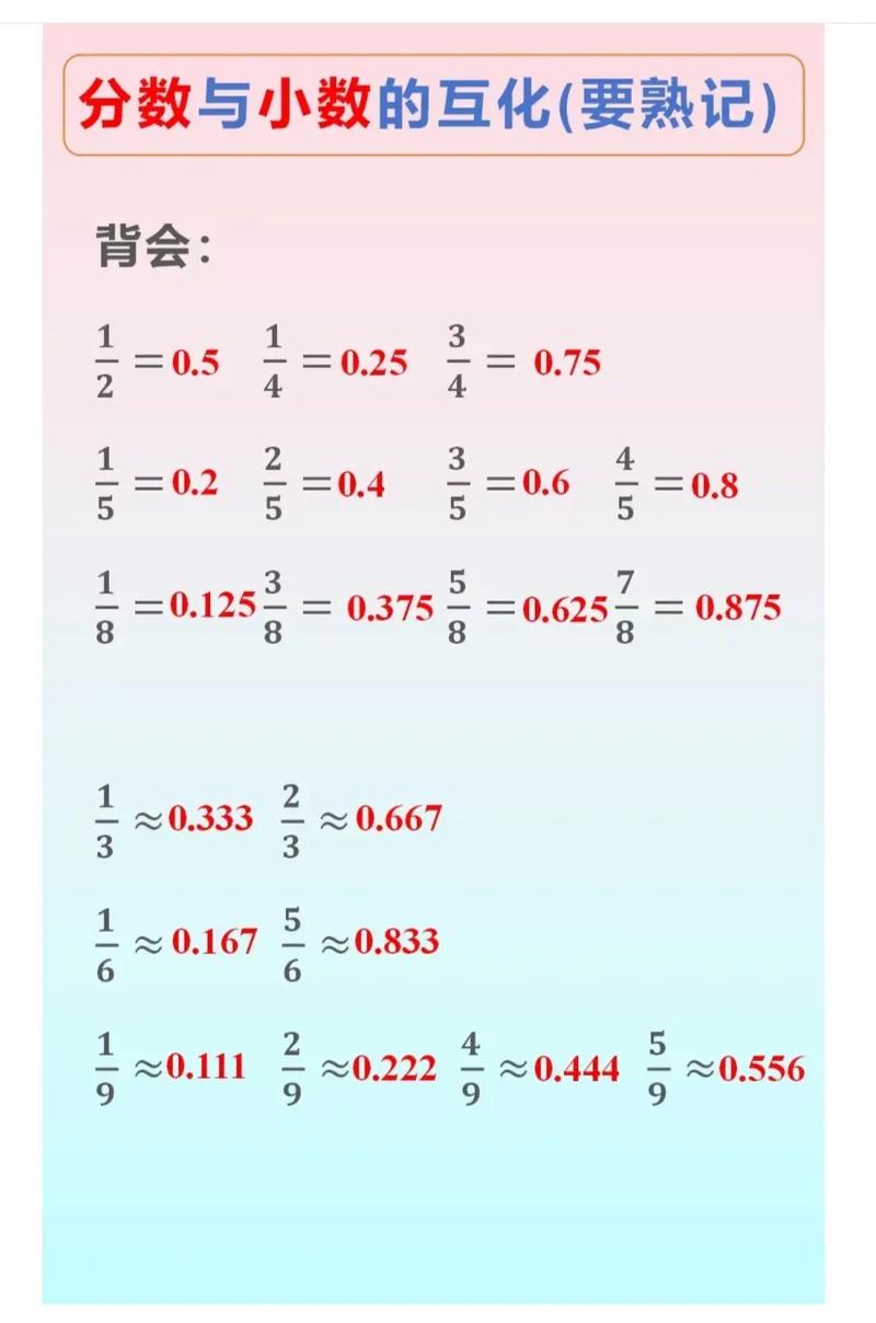 如何将分数转换成小数表示形式？