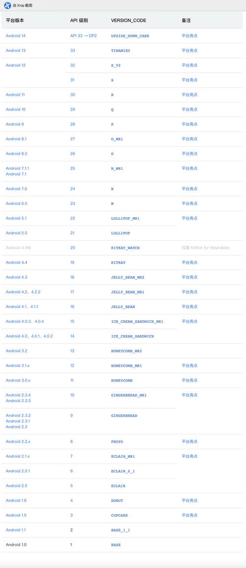 Android Q 10.0 API29版本有哪些新特性和兼容性适配需要注意？