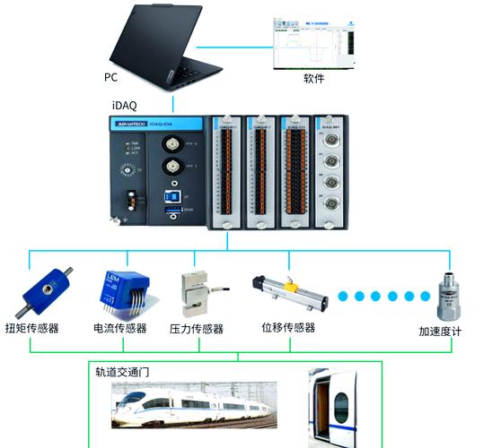 火车采集技术，难道不是引领数据革命的最佳全新选择吗？