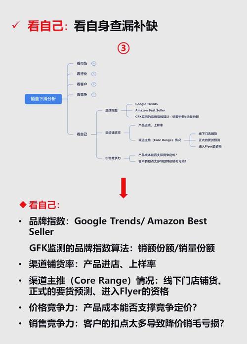 企业网站排名回升后突然下降，究竟是什么原因导致的呢？