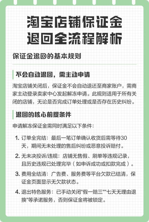 淘宝保证金怎么快速解冻？只需三步轻松完成！
