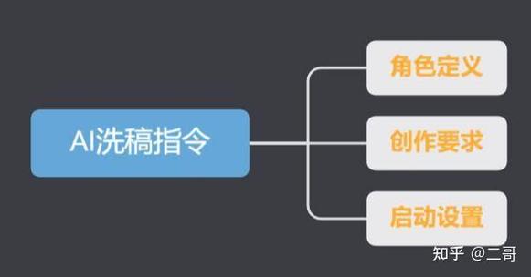 如何通过一键洗稿实现高效内容提升，轻松打造原创作品？