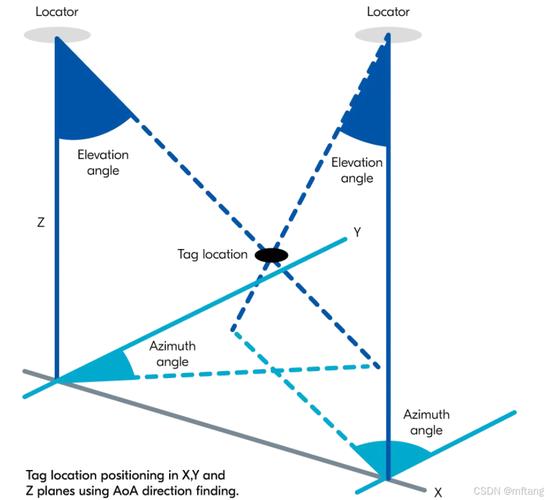 传递给lua_CFunctions的lua_State指针是否确保指向与调用函数完全一致的原始状态？