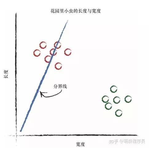 Python神经网络是如何准确识别手写字符的呢？