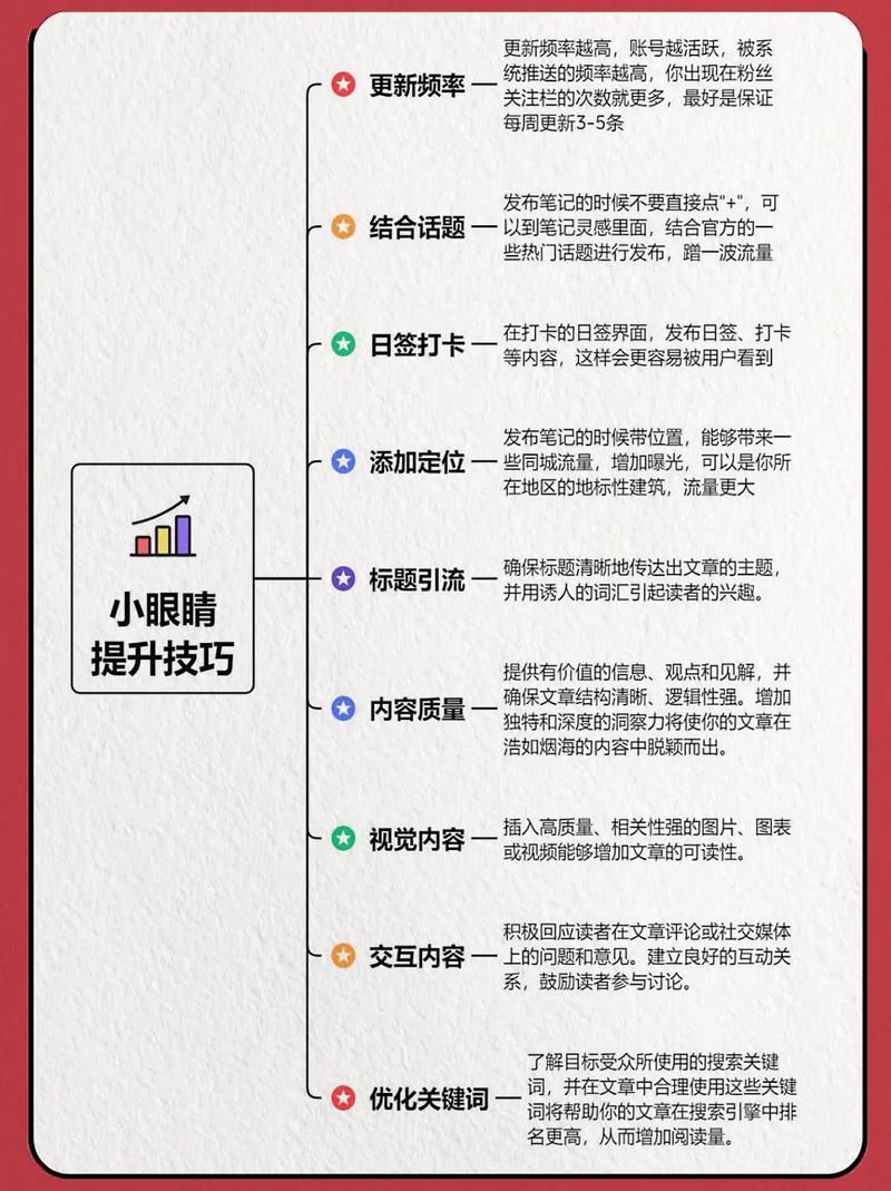 大三博主月增7万粉，新流量高地，这是不是新趋势下的流量密码呢？