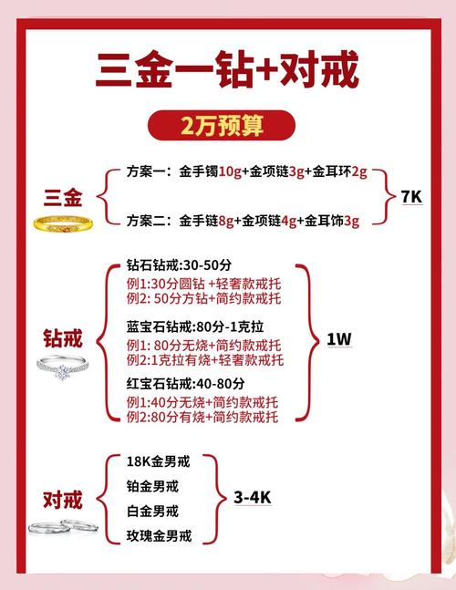 如何降低珠宝独立站成本，省50%费用攻略？