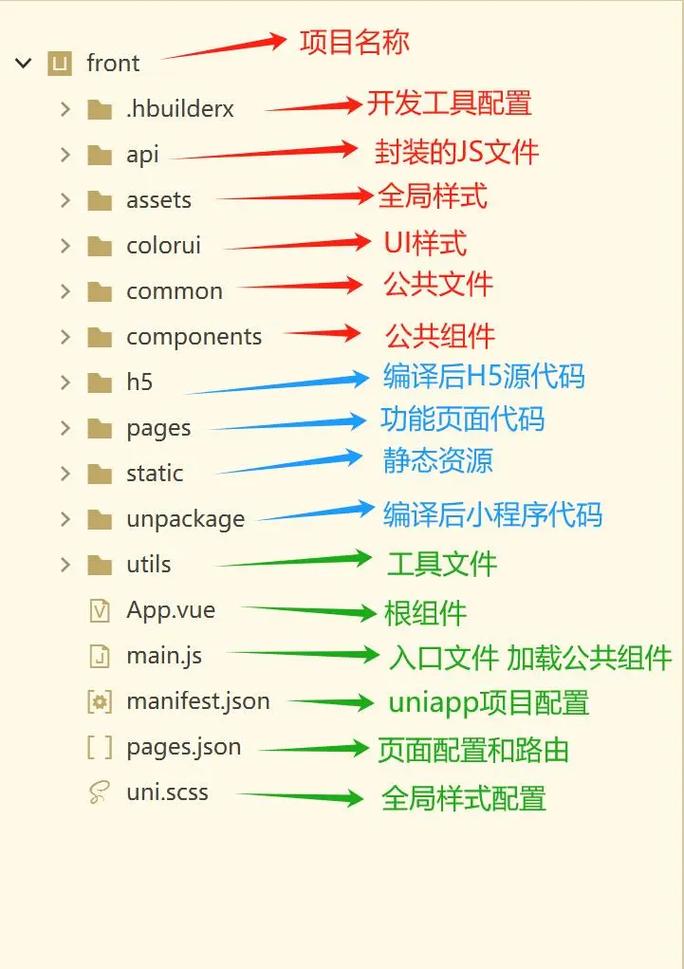 2025年最火前端项目易主了吗？新霸主是哪个项目？