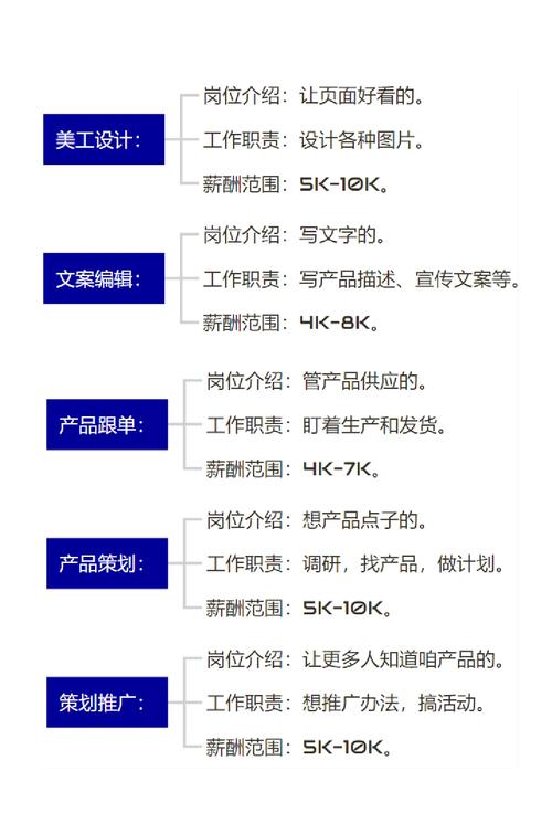 如何组建一个高效网站建设团队？专业人员配置详解及岗位介绍有哪些？