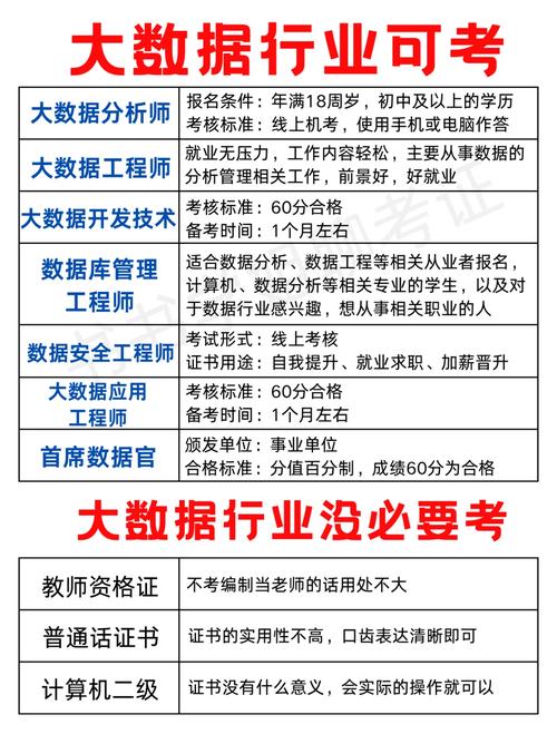 数据库工程师老公最适合从事哪类数据库相关的高薪工作？