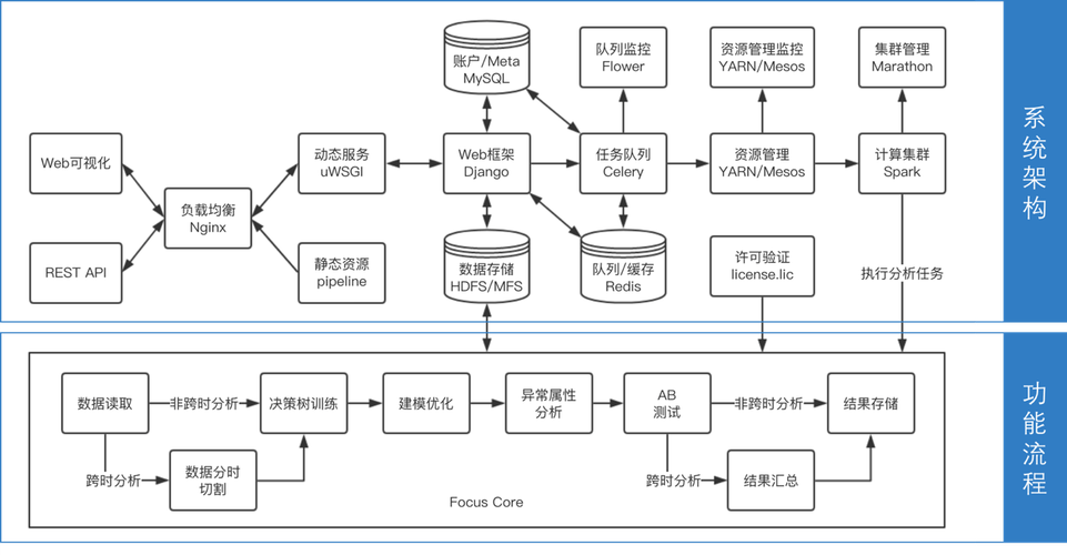 Java如何通过对象流技术构建银行系统架构？