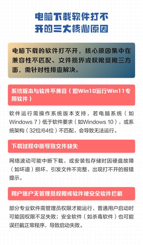 win10电脑软件打不开是什么原因导致的，如何解决？