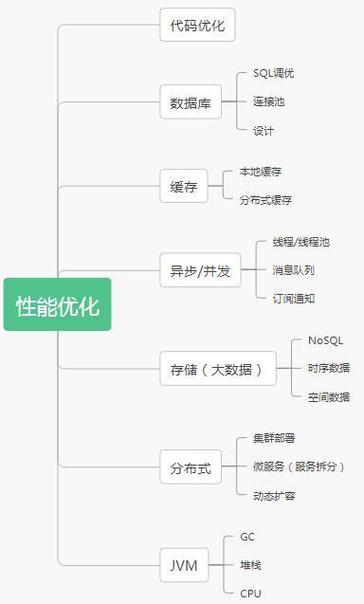 服务器性能如何影响SEO优化效果的关键因素？