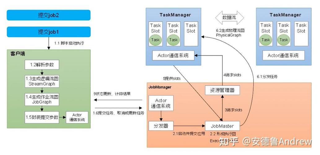 如何使用树莓派3B构建一个Flink集群环境？