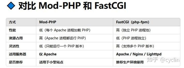 如何准确识别代码中与PHP7.4版本不兼容的特定功能？