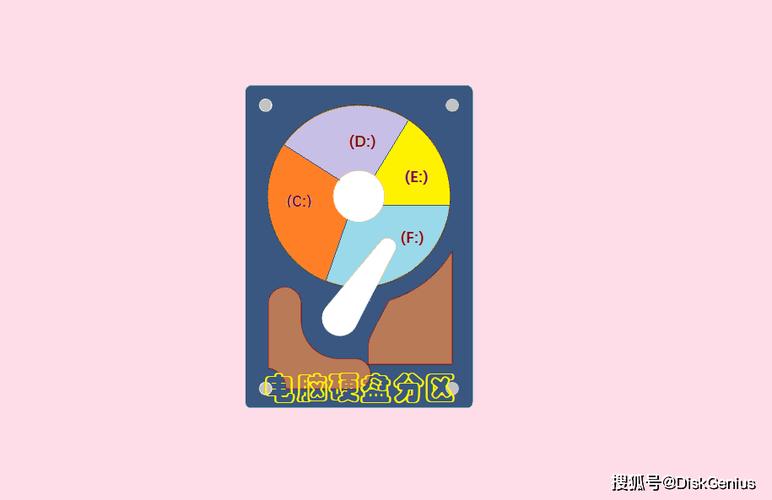 电脑硬盘分区合并具体步骤图解是怎样的？