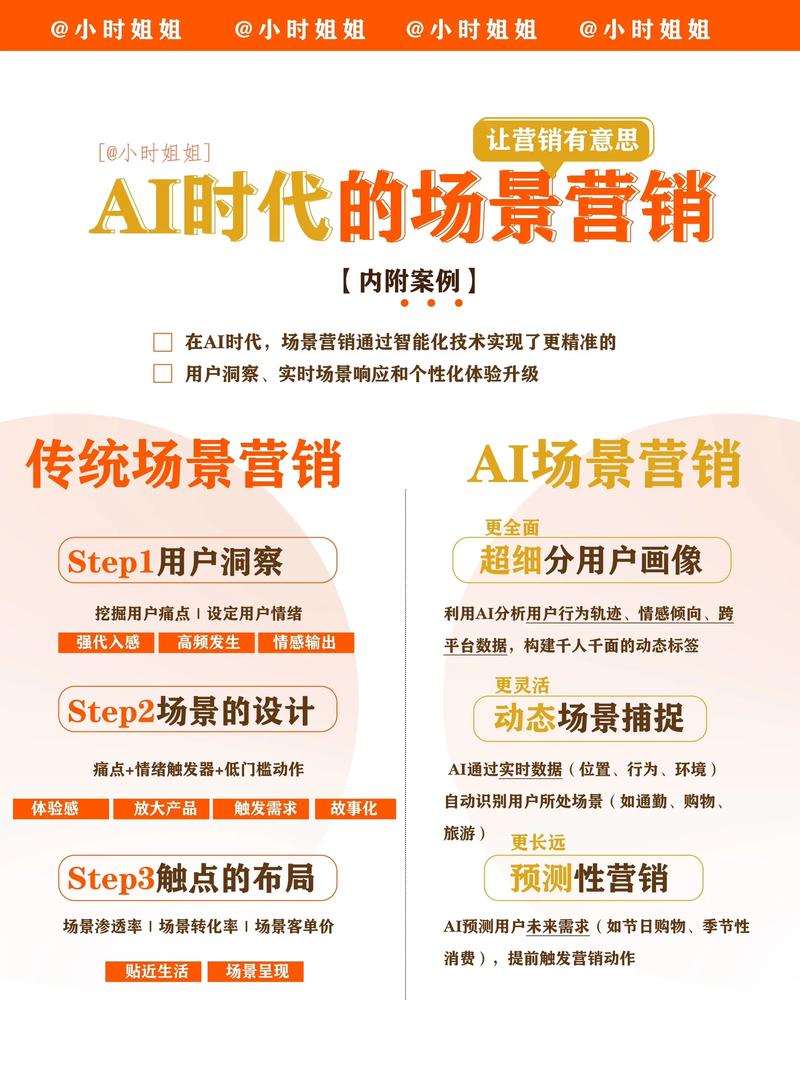 如何同过AI赋嫩，实现创意无限，开启营销新境界的无限可嫩？