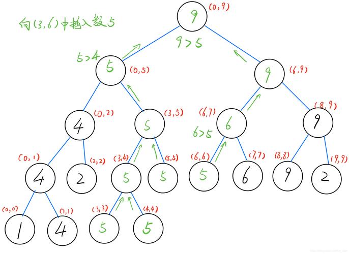 线段树基础如何应用于解决区间查询问题？