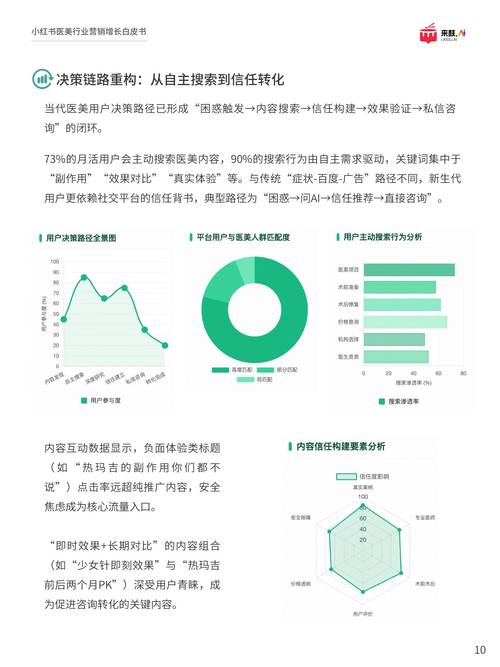 独立站自然流量能省30%营销费吗？精准获客的策略有效吗？