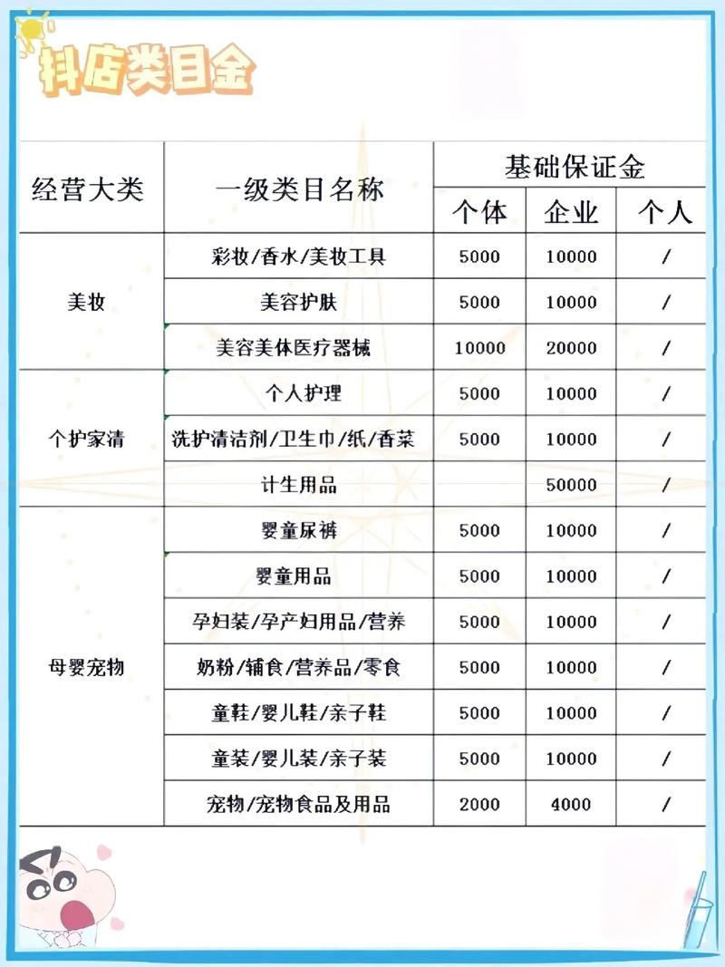 抖音小店各类目保证金具体标准是多少？