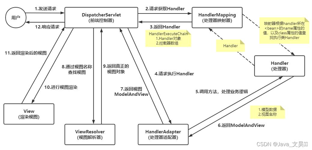 如何通过Servlet3.0结合Spring注解高效开发SpringMVC应用？