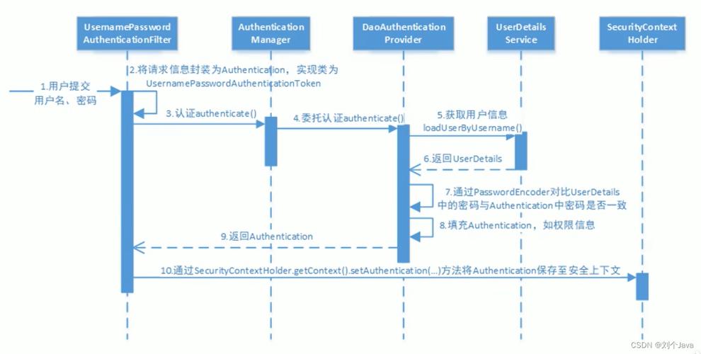 Spring Security认证器如何实现长尾词的智能识别与处理？