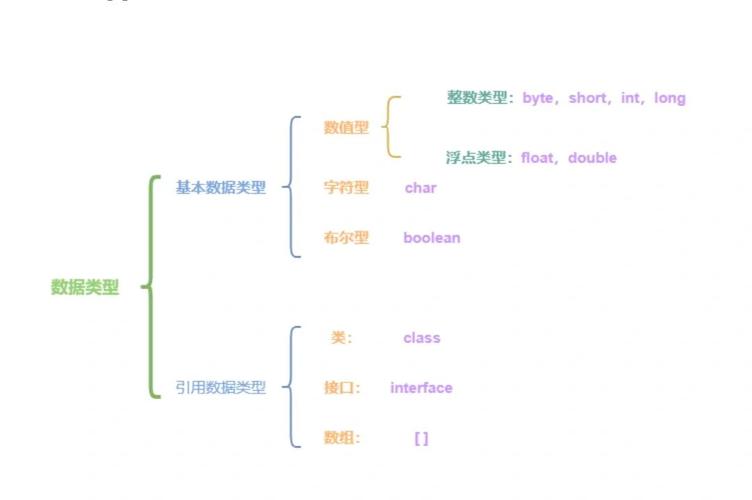 基础数据类型及其转换具体有哪些方法和技巧？