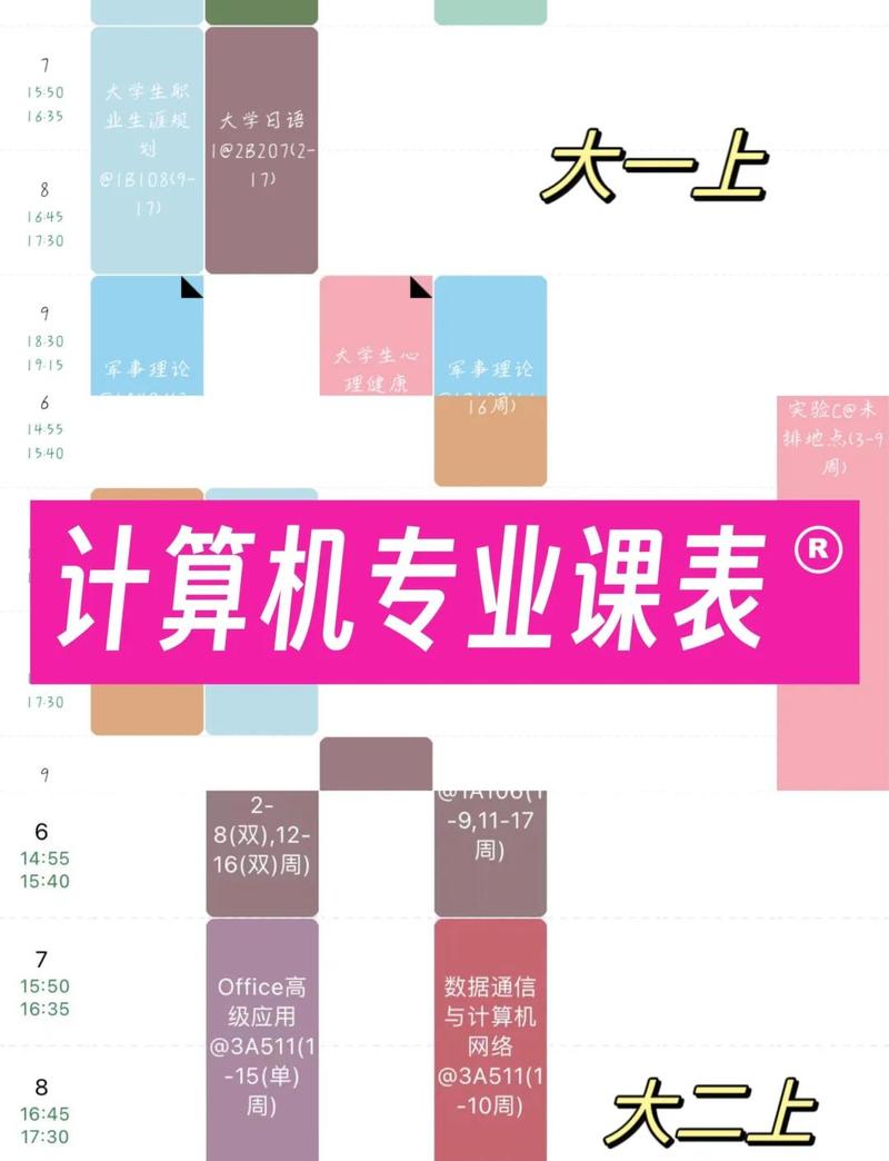 数据库课程到底有多重要？为什么它成为计算机专业必修的核心课程？