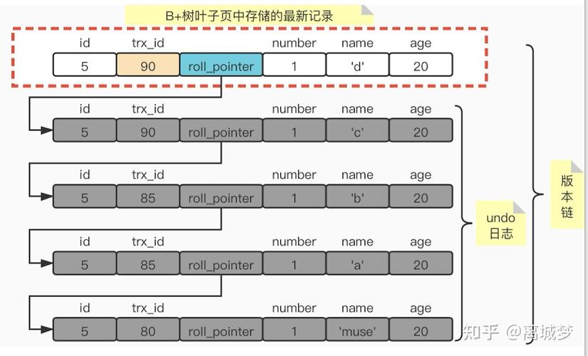 MySQL事务原理中，MVCC是如何实现非锁定读的？