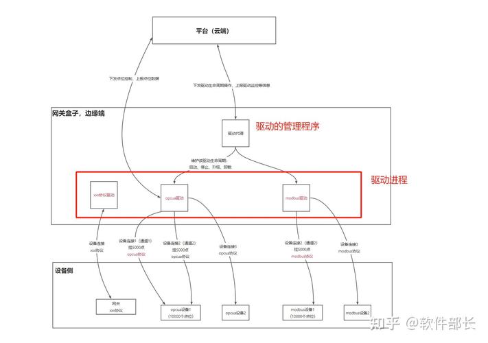 Java中如何实现协程、同步与异步的复杂交织与协同操作？