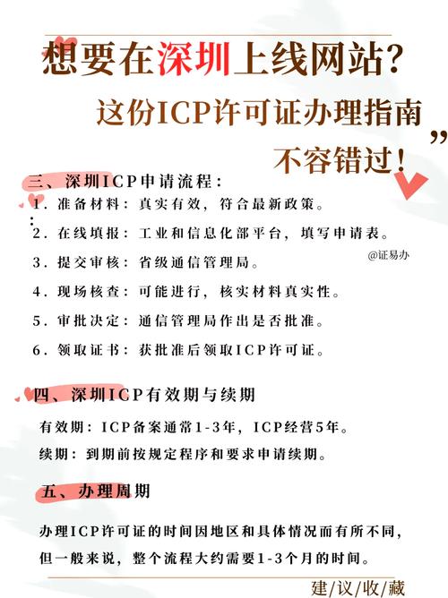 如何快速获取icp证号？转让流程详解及注意事项有哪些？