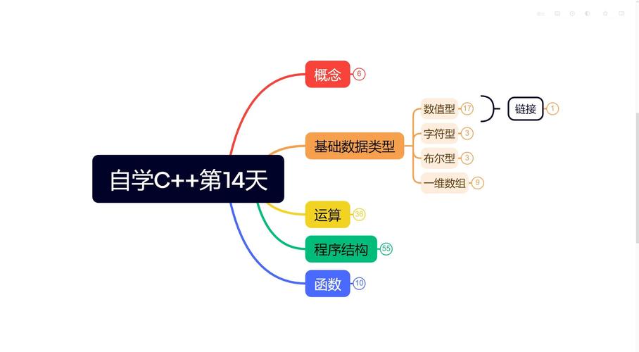 数组中唯一出现的数字是哪个？